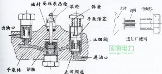 柴油發(fā)電機組輸油泵工作原理示意圖