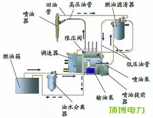 柴油發(fā)電機組維修保養(yǎng)