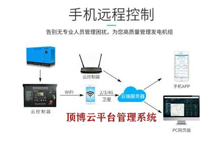 服務至上，頂博云平臺管理系統(tǒng)走上遠程監(jiān)管柴油發(fā)電機組之路