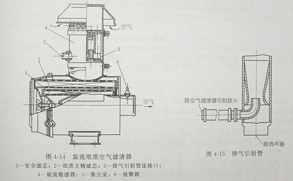 國產(chǎn)135系列增壓柴油機用的旋流紙質(zhì)空氣濾清器