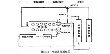 冷卻系統(tǒng)