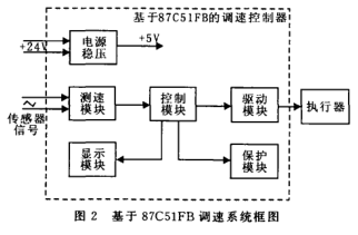 發(fā)電機2