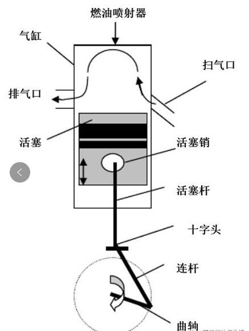 發(fā)電機結(jié)構(gòu)