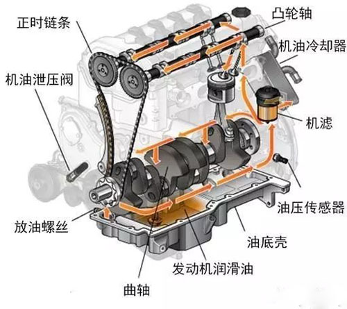 柴油機結(jié)構(gòu)2