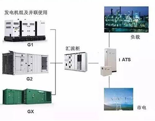 發(fā)電機(jī)并機(jī)