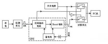 發(fā)電機(jī)組供電線(xiàn)路圖