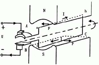 1直流電動機(jī)原理圖