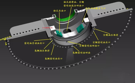 發(fā)電機密封瓦結(jié)構3