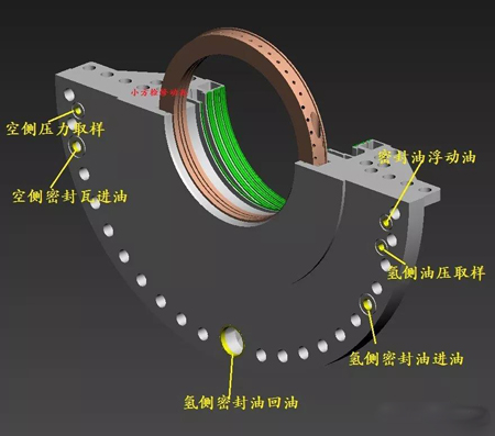 發(fā)電機密封瓦結(jié)構4