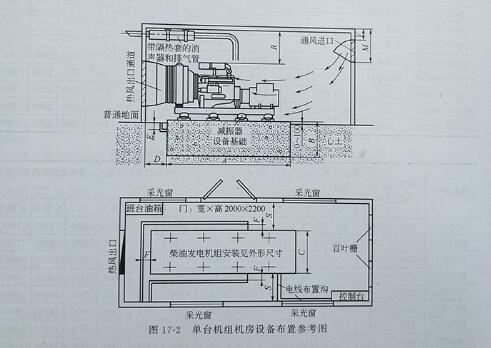 機房設計