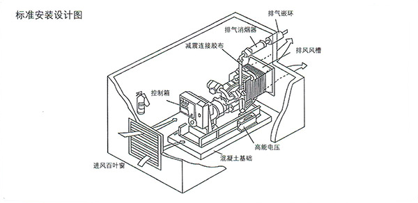 柴油發(fā)電機(jī)安裝設(shè)計(jì)圖